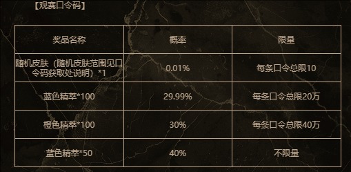 《英雄联盟》LPL银龙征程赛事口令大全汇总4