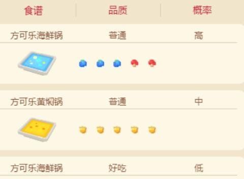 《宝可梦大探险》海星星食谱配方一览