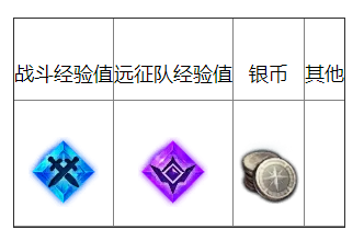 命运方舟守护动力控制站任务怎么做_命运方舟守护动力控制站任务攻略