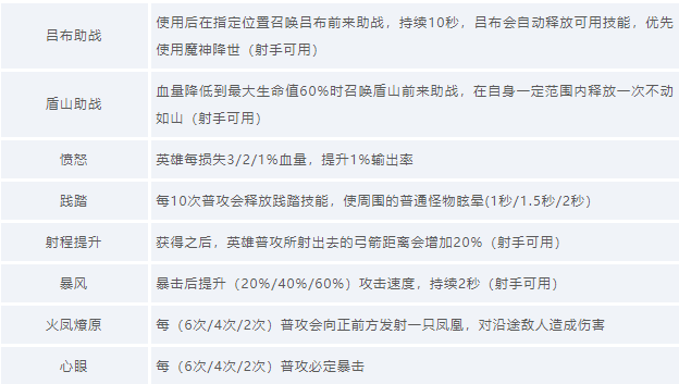 《王者荣耀》守卫峡谷天赋介绍说明