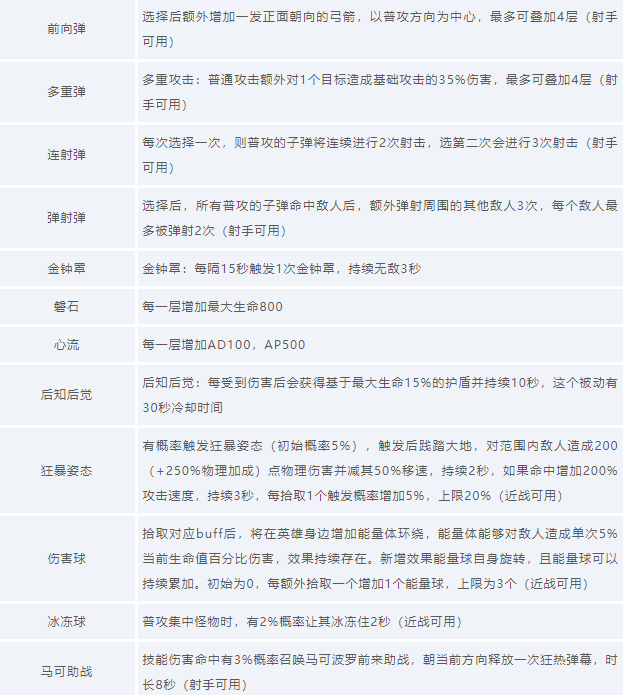 《王者荣耀》守卫峡谷天赋介绍说明