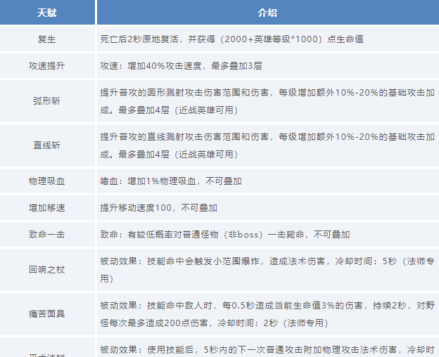 《王者荣耀》守卫峡谷天赋介绍说明