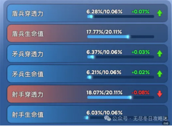 《无尽冬日》宠物洗练玩法攻略