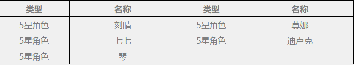 原神祈愿保底规则是什么2