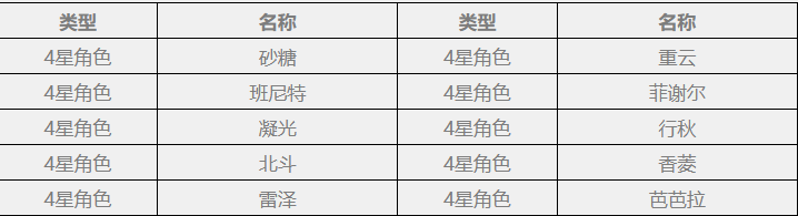 原神祈愿保底规则是什么3