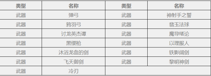 原神祈愿保底规则是什么4