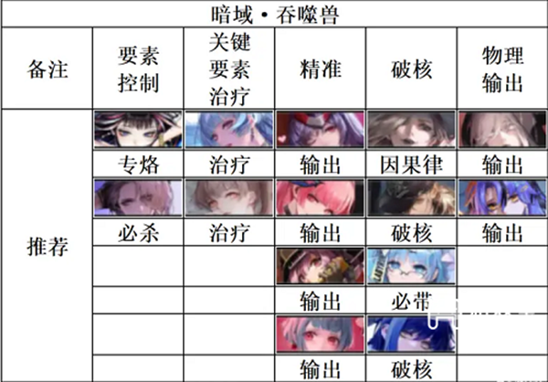 《无期迷途》暗域吞噬兽阵容搭配