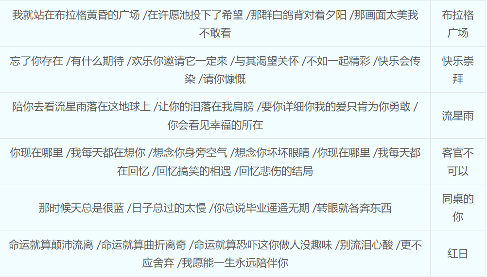 梦幻西游胡姬琵琶行副本任务流程3