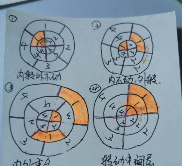 《密室逃脱绝境系列9无人医院》向日葵转盘解谜攻略