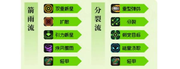 元气骑士前传游侠羁绊搭配建议