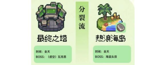 元气骑士前传游侠羁绊搭配建议