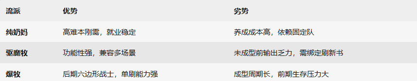 《杖剑传说》牧师流派推荐