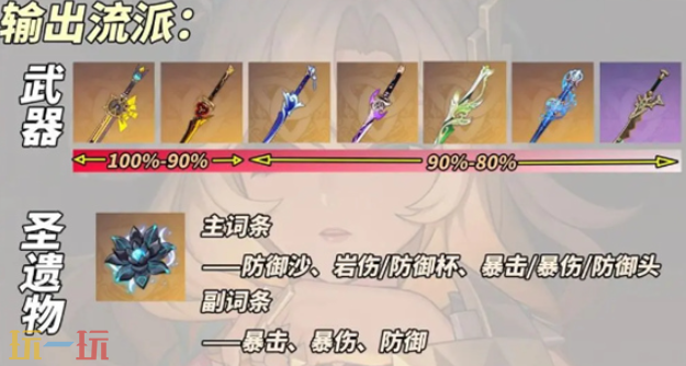 原神希诺宁输出流怎么养 希诺宁输出流养成攻略