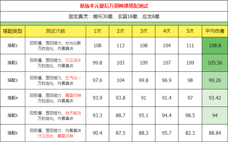 《主宰世界》万剑职业神通搭配推荐