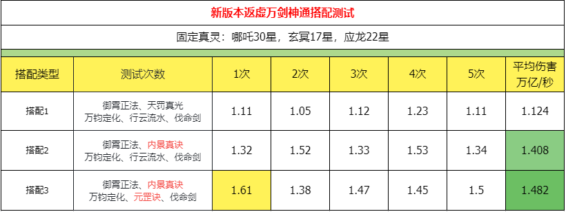 《主宰世界》万剑职业神通搭配推荐