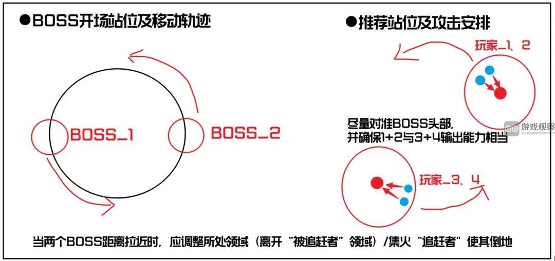 星球重启战争回响6星通关攻略_星球重启战争回响怎么6星通关