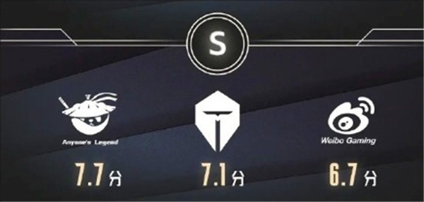2025《英雄联盟》LPL战队评级一览3
