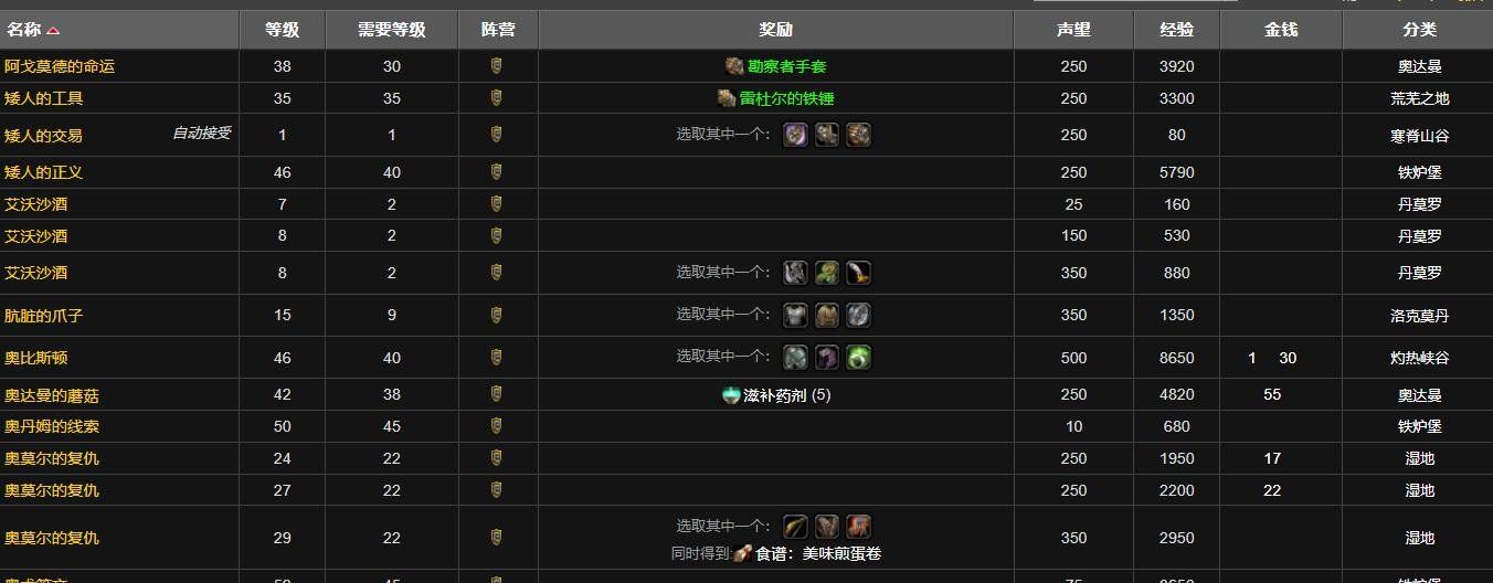 《魔兽世界》怀旧服刷铁炉堡声望方法