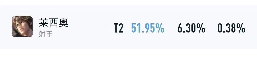王者荣耀S33莱西奥解析