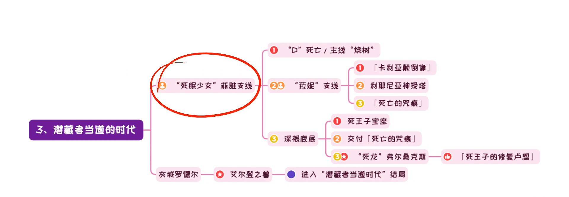 第三个结局：潜藏者当道的时代