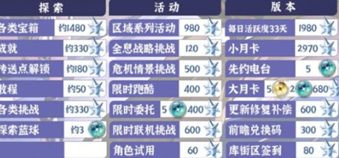 鸣潮2.2版本有多少星声图一