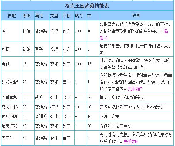 洛克王国武藏技能搭配_武藏技能怎么搭配
