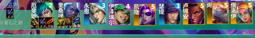 云顶之弈s10新手阵容推荐3