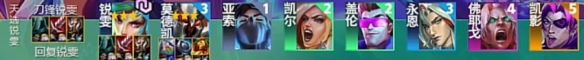 云顶之弈s10新手阵容推荐9