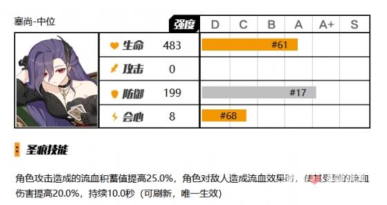 崩坏3大格蕾修圣痕搭配方案