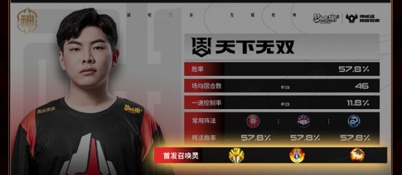 洞明三界，光耀乾坤！《梦幻西游》巅峰联赛S7正式开赛