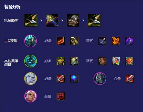 《云顶之弈》S5回归四破德莱文阵容怎么玩